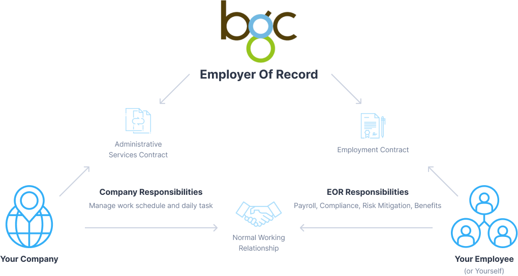 BGC-EOR-Recruitment-global-oversea